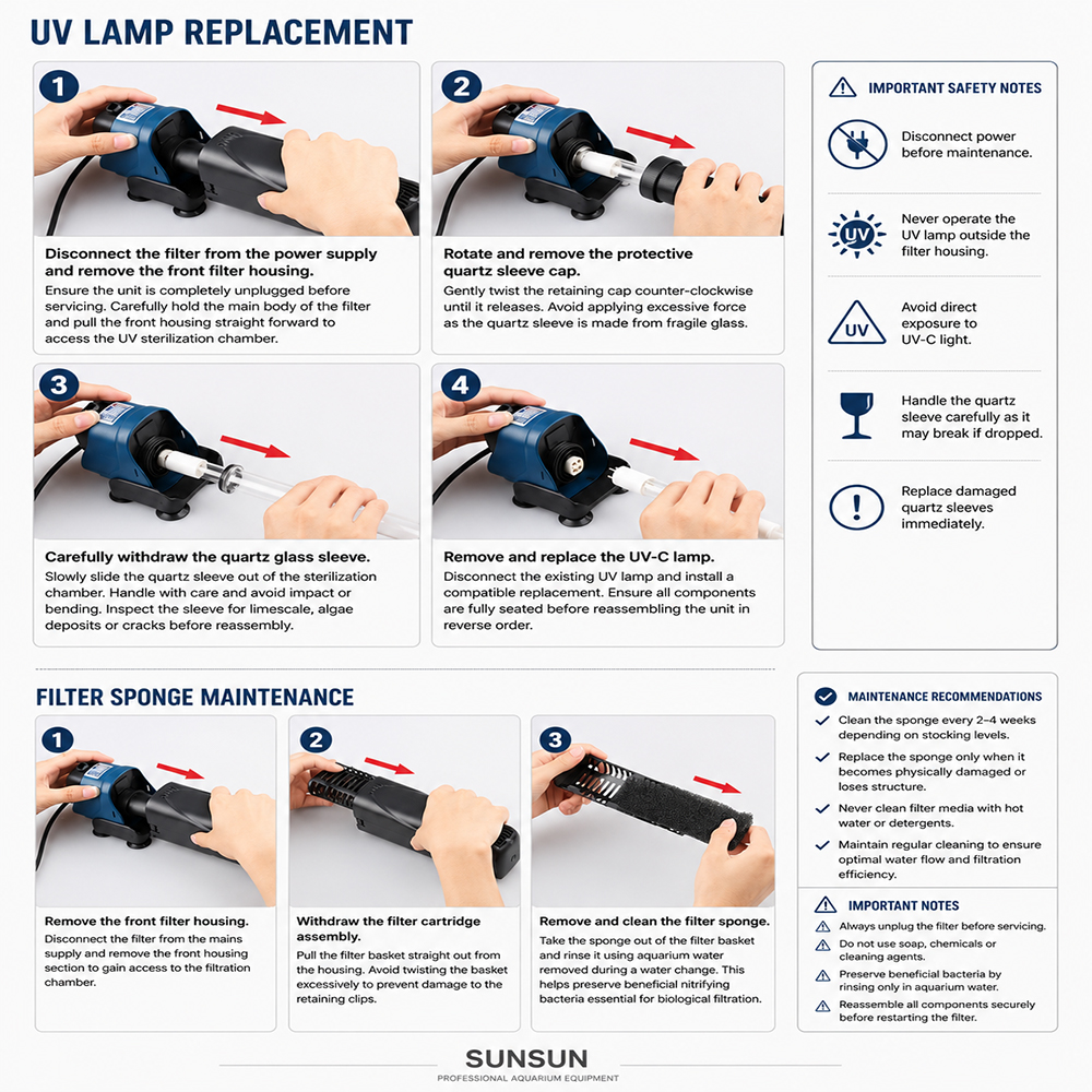 UV Lamp Replacement