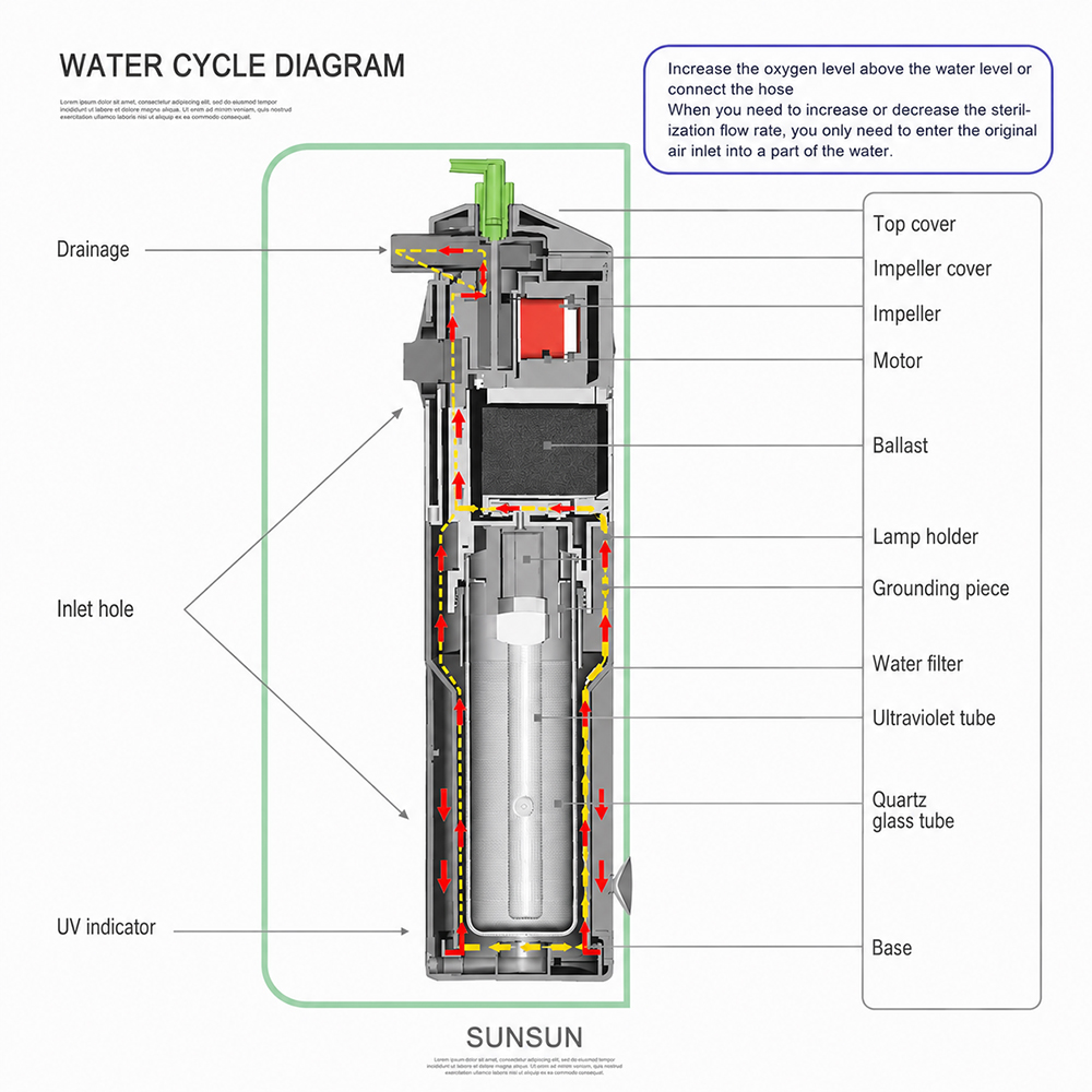 SunSun JUP-02 water cycle diagram