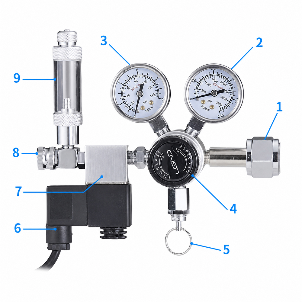 Titan Pro at a glance
