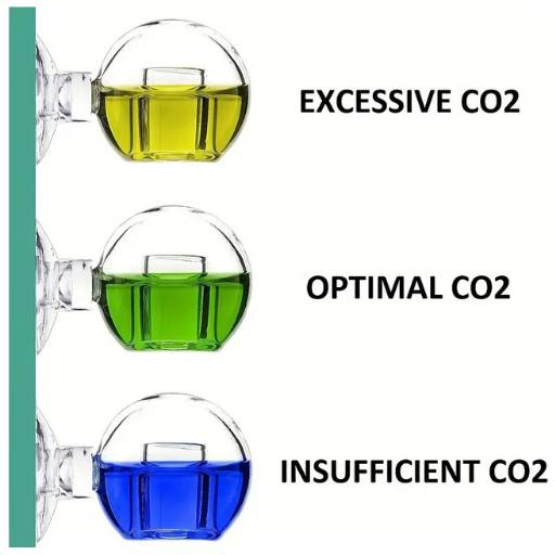 Legend CO<sub>2</sub> colour chart
