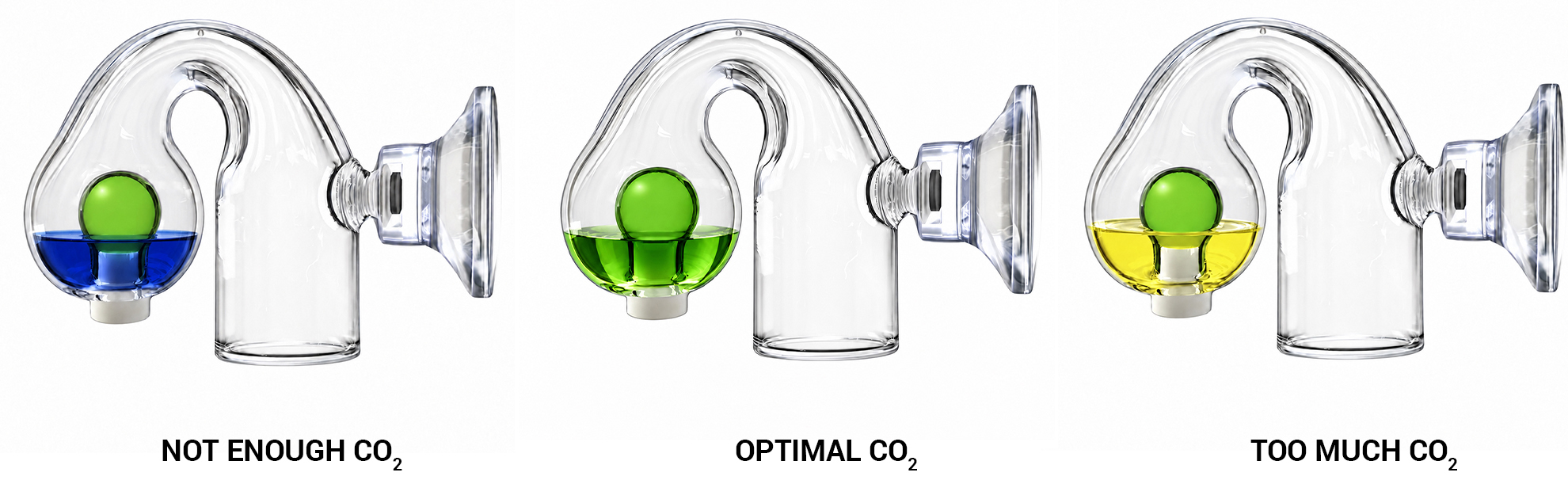CO2 Colour Guide