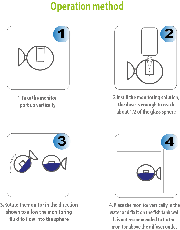 Filling a CO₂ Drop Checker